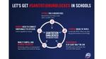 This diagram is an illustration of the five key outcomes experts believe are needed to get Sanitation Unblocked in schools.